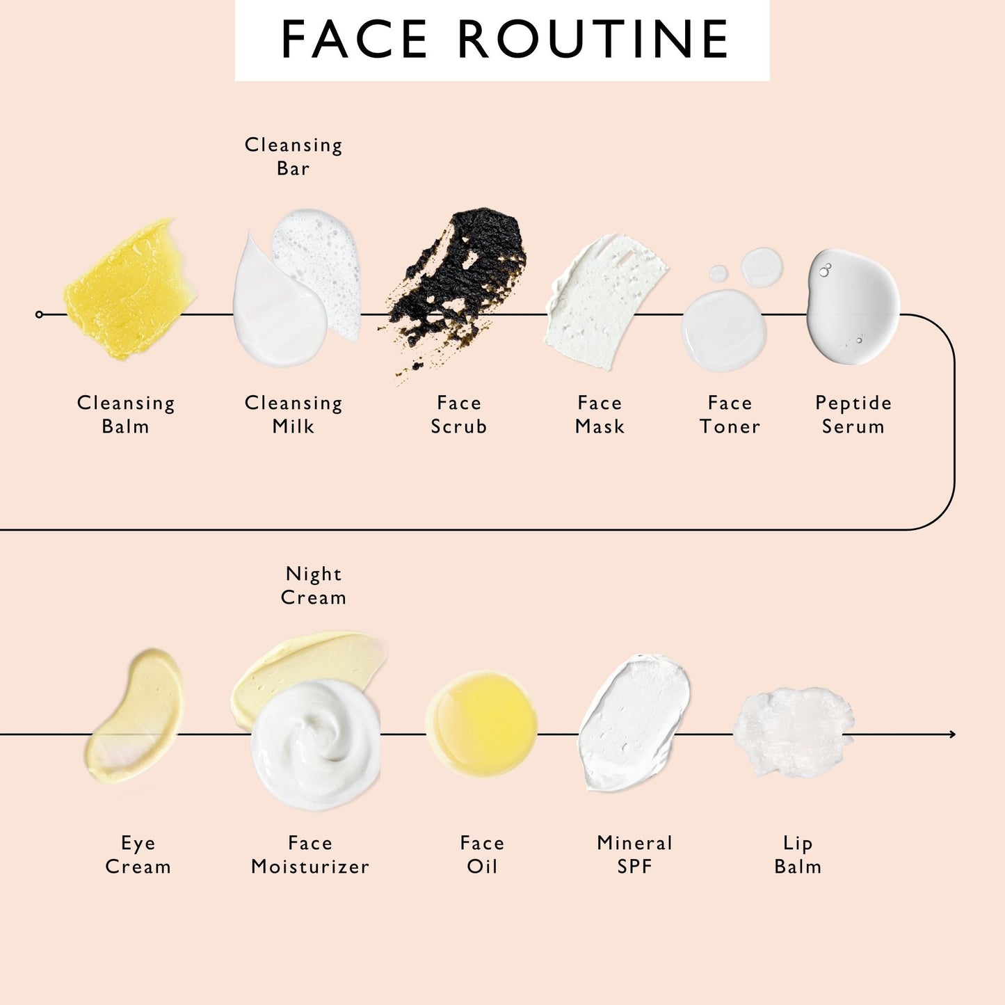 Hydration Skincare Set – Moisturizing & Nourishing