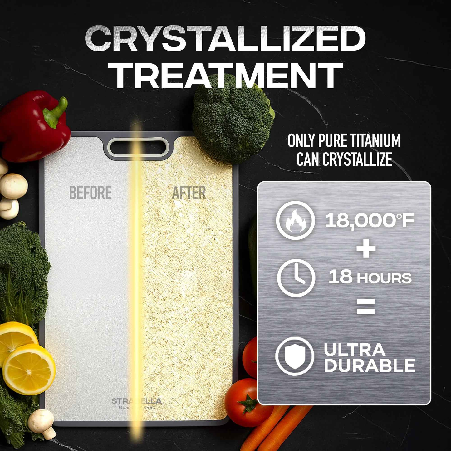 Titanium Antibacterial Cutting Board – Holiday Gift Set